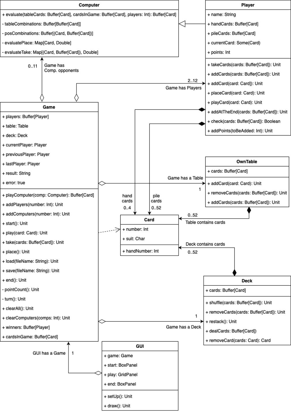 Logo of Inclusive Helsinki